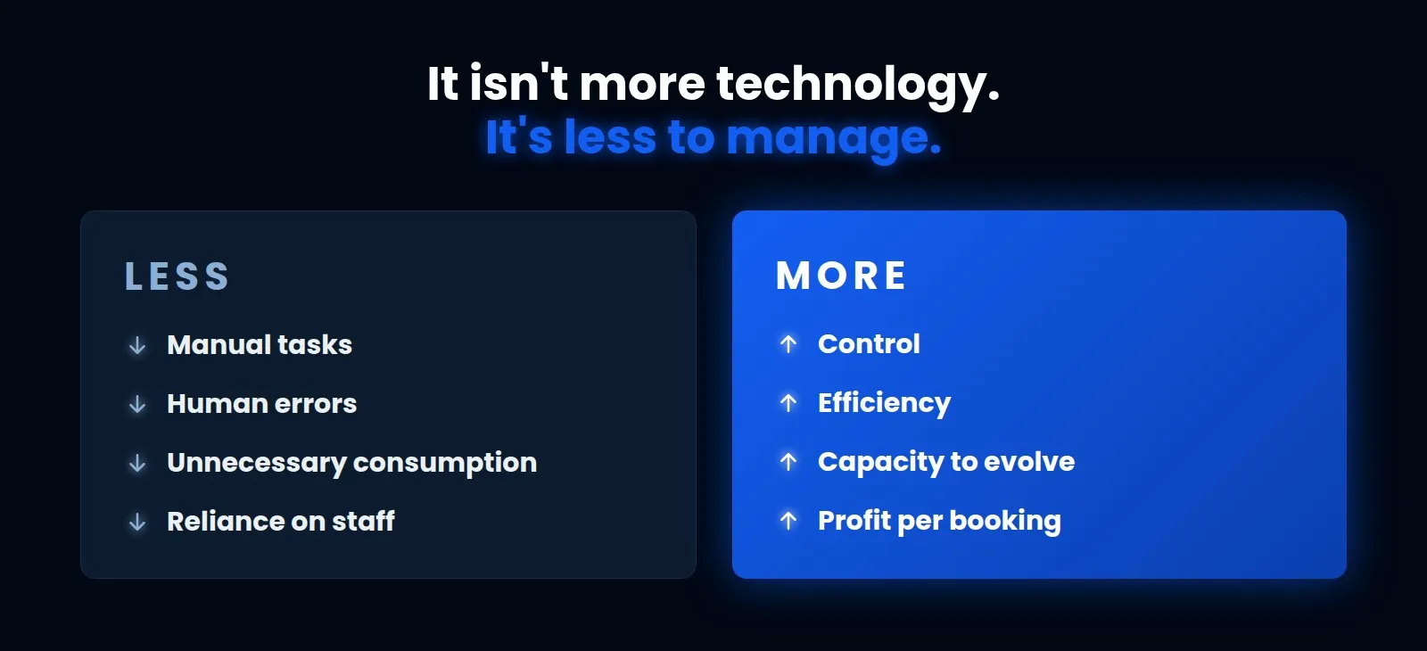Fewer tasks, errors and consumption; more control, efficiency and profit per booking