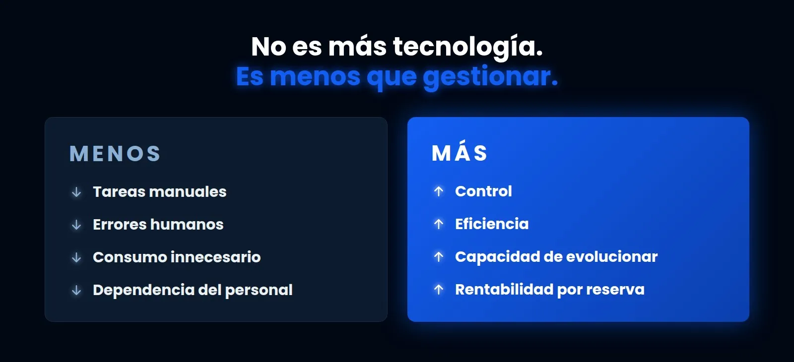 Menos tareas, errores y consumo; más control, eficiencia y rentabilidad por reserva